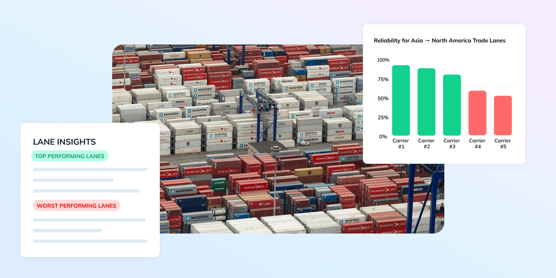 Logistics KPI